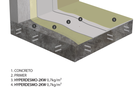 Depósitos com resistência química